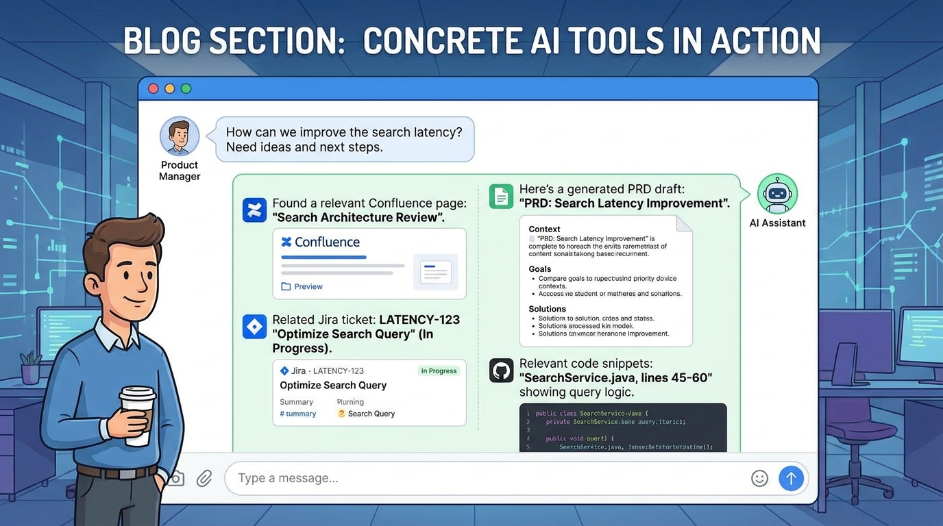 AI chat window showing concrete product tools in action: Confluence search results, Jira ticket summary, generated PRD, and code search in one conversation